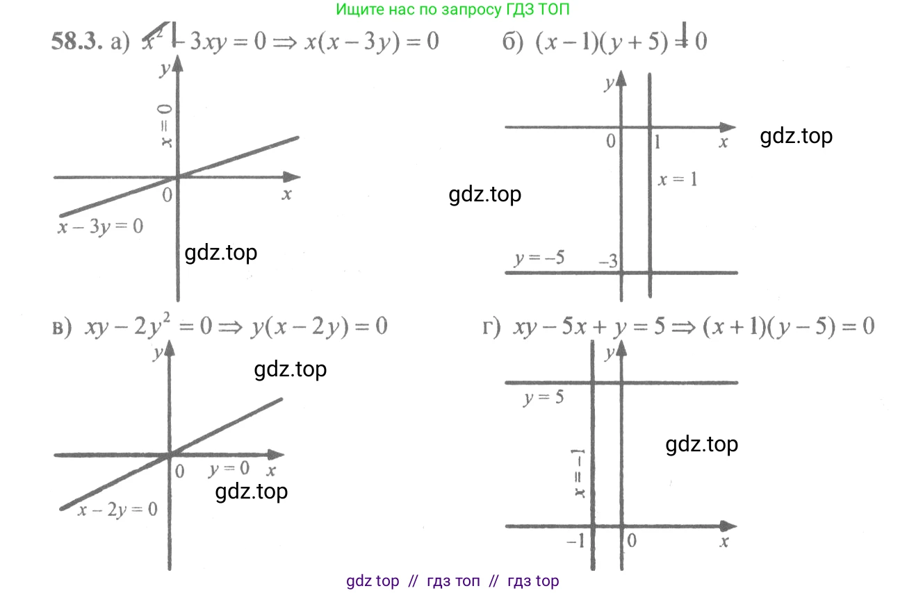 Алгебра, 10-11 класс Задачник, авторы: Мордкович Александр Григорьевич, Семенов Павел Владимирович, Денищева Лариса Олеговна, Корешкова Т А, Мишустина Татьяна Николаевна, Тульчинская Елена Ефимовна, издательство Мнемозина, Москва, 2019, Часть 2, страница 227, номер 58.3, Решение 4