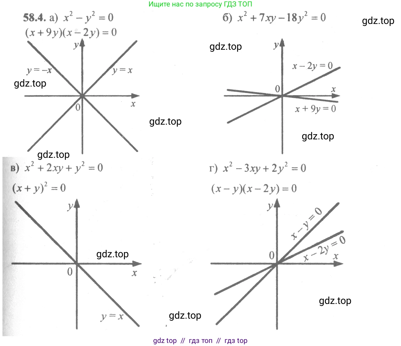 Алгебра, 10-11 класс Задачник, авторы: Мордкович Александр Григорьевич, Семенов Павел Владимирович, Денищева Лариса Олеговна, Корешкова Т А, Мишустина Татьяна Николаевна, Тульчинская Елена Ефимовна, издательство Мнемозина, Москва, 2019, Часть 2, страница 227, номер 58.4, Решение 4