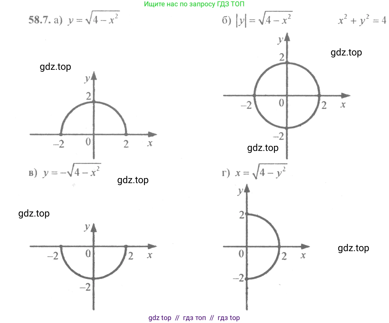 Алгебра, 10-11 класс Задачник, авторы: Мордкович Александр Григорьевич, Семенов Павел Владимирович, Денищева Лариса Олеговна, Корешкова Т А, Мишустина Татьяна Николаевна, Тульчинская Елена Ефимовна, издательство Мнемозина, Москва, 2019, Часть 2, страница 227, номер 58.7, Решение 4