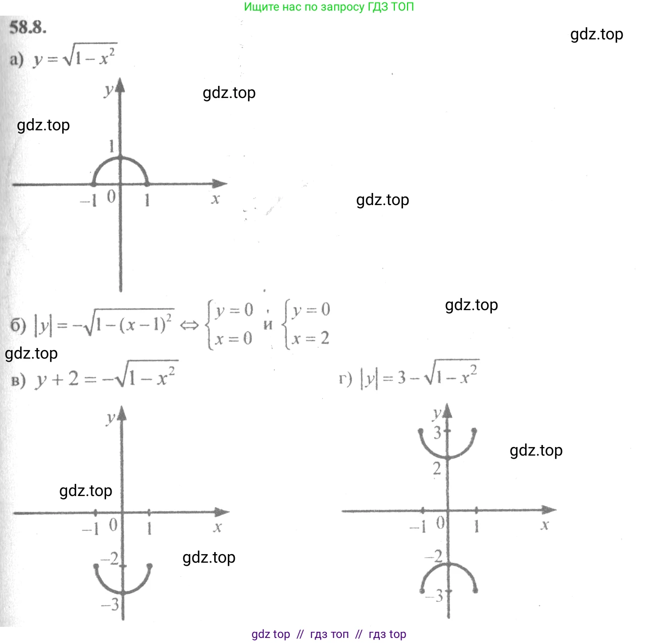 Алгебра, 10-11 класс Задачник, авторы: Мордкович Александр Григорьевич, Семенов Павел Владимирович, Денищева Лариса Олеговна, Корешкова Т А, Мишустина Татьяна Николаевна, Тульчинская Елена Ефимовна, издательство Мнемозина, Москва, 2019, Часть 2, страница 227, номер 58.8, Решение 4