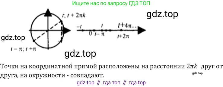 Алгебра, 10-11 класс Задачник, авторы: Мордкович Александр Григорьевич, Семенов Павел Владимирович, Денищева Лариса Олеговна, Корешкова Т А, Мишустина Татьяна Николаевна, Тульчинская Елена Ефимовна, издательство Мнемозина, Москва, 2019, Часть 2, страница 12, номер 4.12, Решение 5 (продолжение 2)