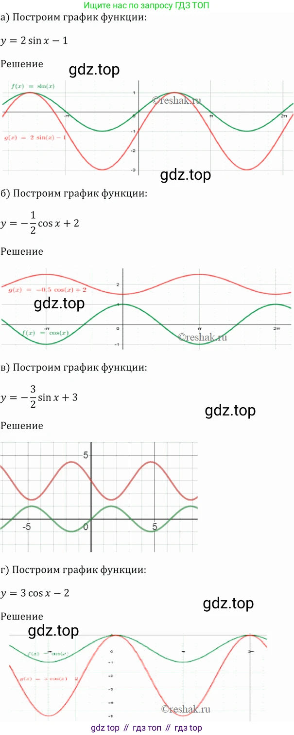 Алгебра, 10-11 класс Задачник, авторы: Мордкович Александр Григорьевич, Семенов Павел Владимирович, Денищева Лариса Олеговна, Корешкова Т А, Мишустина Татьяна Николаевна, Тульчинская Елена Ефимовна, издательство Мнемозина, Москва, 2019, Часть 2, страница 37, номер 13.7, Решение 5