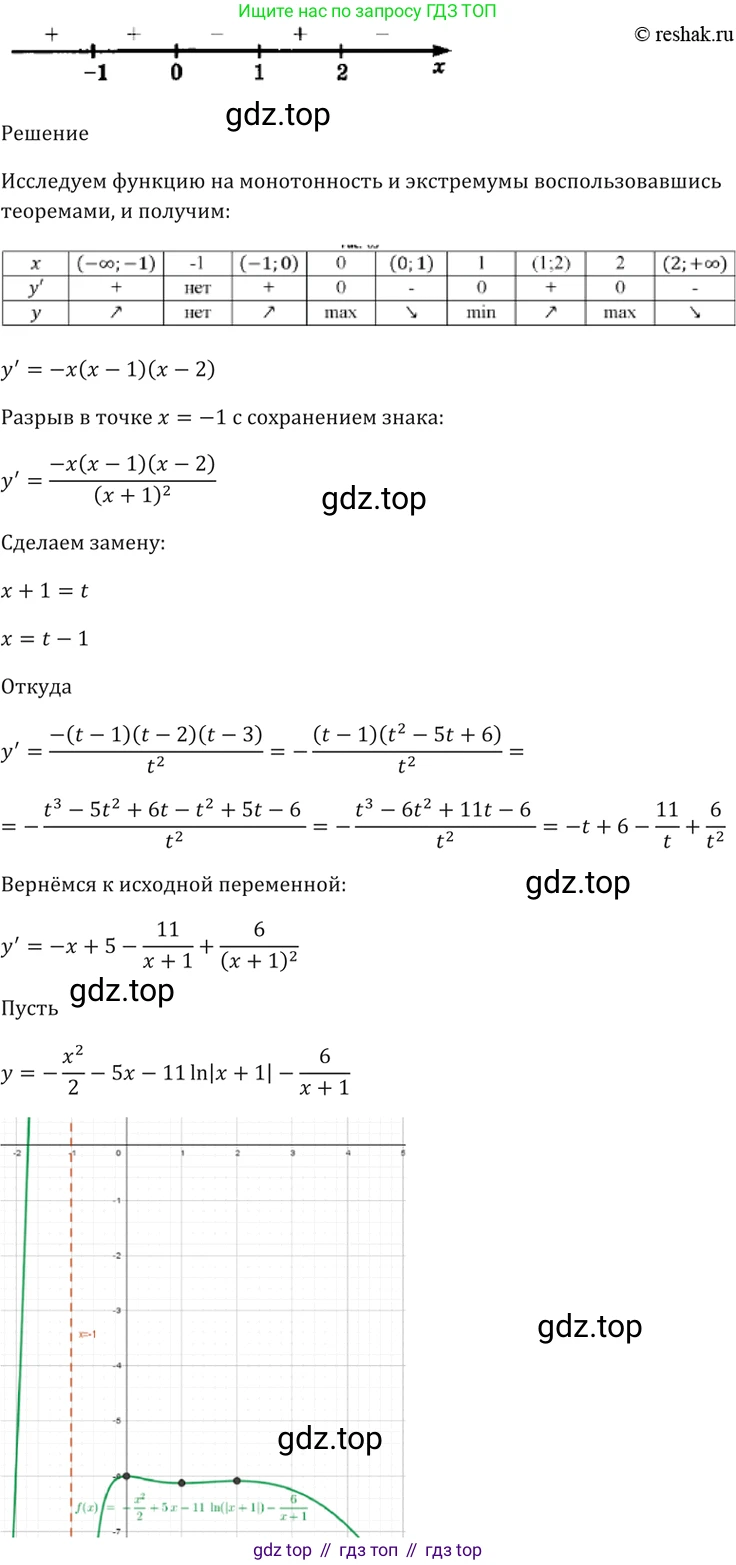 Алгебра, 10-11 класс Задачник, авторы: Мордкович Александр Григорьевич, Семенов Павел Владимирович, Денищева Лариса Олеговна, Корешкова Т А, Мишустина Татьяна Николаевна, Тульчинская Елена Ефимовна, издательство Мнемозина, Москва, 2019, Часть 2, страница 115, номер 30.8, Решение 5 (продолжение 3)