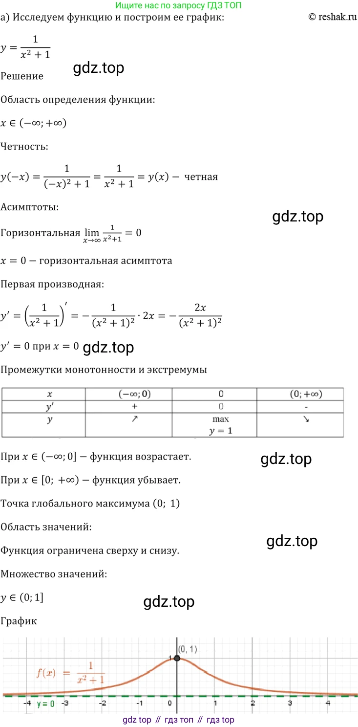 Алгебра, 10-11 класс Задачник, авторы: Мордкович Александр Григорьевич, Семенов Павел Владимирович, Денищева Лариса Олеговна, Корешкова Т А, Мишустина Татьяна Николаевна, Тульчинская Елена Ефимовна, издательство Мнемозина, Москва, 2019, Часть 2, страница 122, номер 31.10, Решение 5