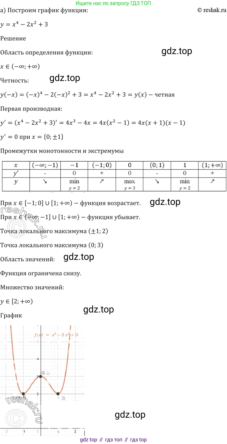 Алгебра, 10-11 класс Задачник, авторы: Мордкович Александр Григорьевич, Семенов Павел Владимирович, Денищева Лариса Олеговна, Корешкова Т А, Мишустина Татьяна Николаевна, Тульчинская Елена Ефимовна, издательство Мнемозина, Москва, 2019, Часть 2, страница 122, номер 31.13, Решение 5