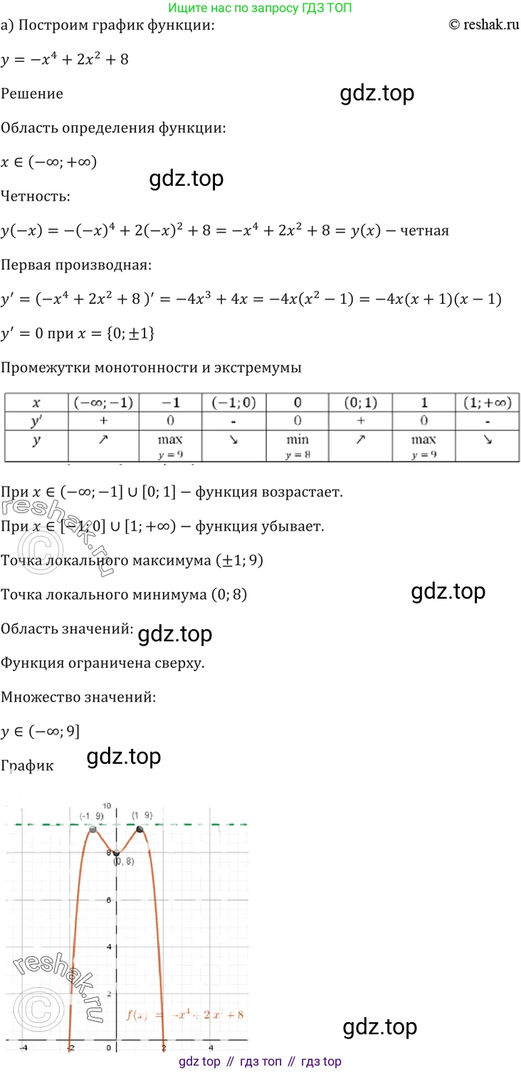 Алгебра, 10-11 класс Задачник, авторы: Мордкович Александр Григорьевич, Семенов Павел Владимирович, Денищева Лариса Олеговна, Корешкова Т А, Мишустина Татьяна Николаевна, Тульчинская Елена Ефимовна, издательство Мнемозина, Москва, 2019, Часть 2, страница 122, номер 31.14, Решение 5