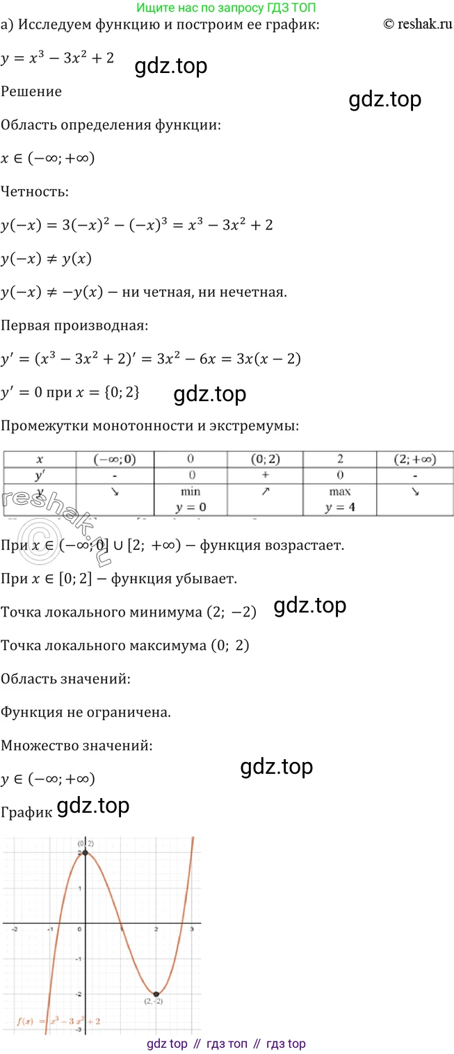 Алгебра, 10-11 класс Задачник, авторы: Мордкович Александр Григорьевич, Семенов Павел Владимирович, Денищева Лариса Олеговна, Корешкова Т А, Мишустина Татьяна Николаевна, Тульчинская Елена Ефимовна, издательство Мнемозина, Москва, 2019, Часть 2, страница 122, номер 31.5, Решение 5