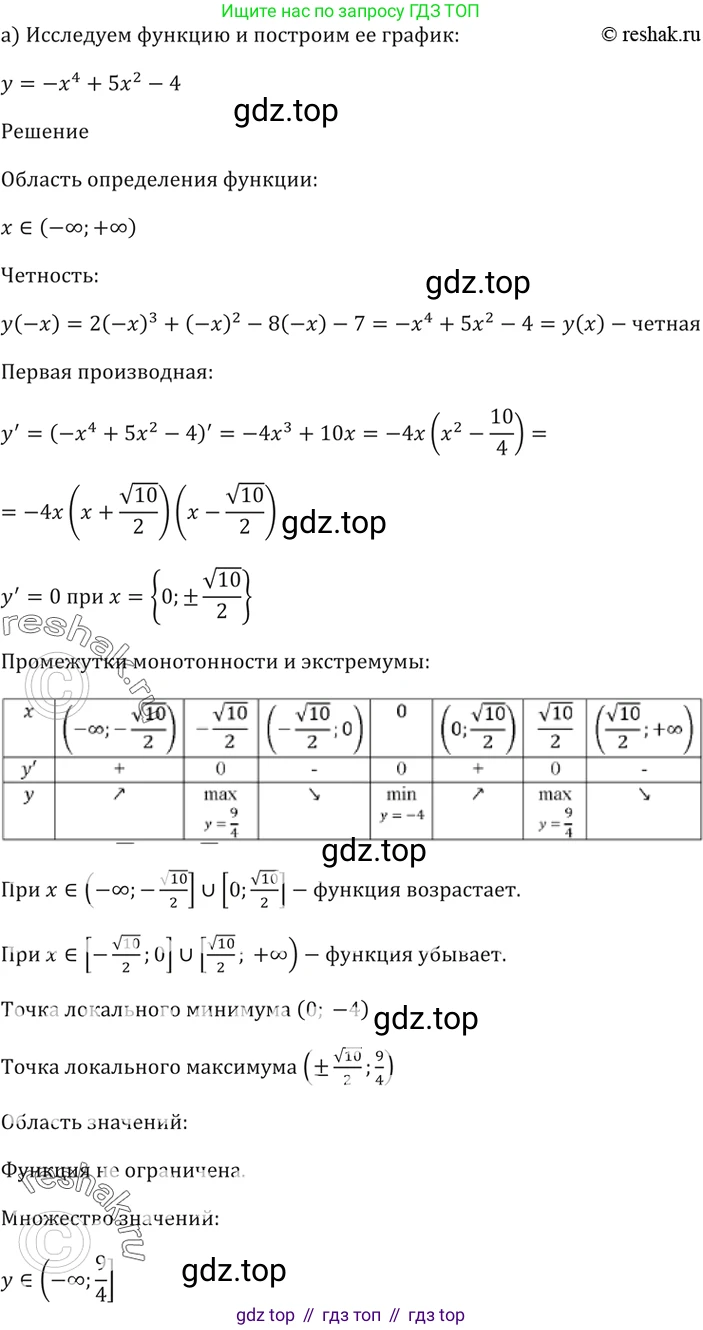 Алгебра, 10-11 класс Задачник, авторы: Мордкович Александр Григорьевич, Семенов Павел Владимирович, Денищева Лариса Олеговна, Корешкова Т А, Мишустина Татьяна Николаевна, Тульчинская Елена Ефимовна, издательство Мнемозина, Москва, 2019, Часть 2, страница 122, номер 31.7, Решение 5