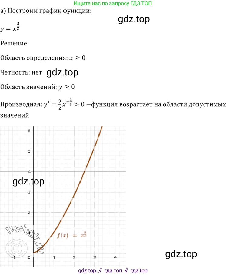 Алгебра, 10-11 класс Задачник, авторы: Мордкович Александр Григорьевич, Семенов Павел Владимирович, Денищева Лариса Олеговна, Корешкова Т А, Мишустина Татьяна Николаевна, Тульчинская Елена Ефимовна, издательство Мнемозина, Москва, 2019, Часть 2, страница 147, номер 38.2, Решение 5