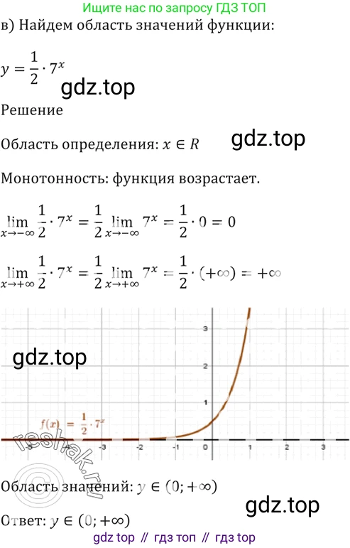 Алгебра, 10-11 класс Задачник, авторы: Мордкович Александр Григорьевич, Семенов Павел Владимирович, Денищева Лариса Олеговна, Корешкова Т А, Мишустина Татьяна Николаевна, Тульчинская Елена Ефимовна, издательство Мнемозина, Москва, 2019, Часть 2, страница 156, номер 39.28, Решение 5 (продолжение 3)