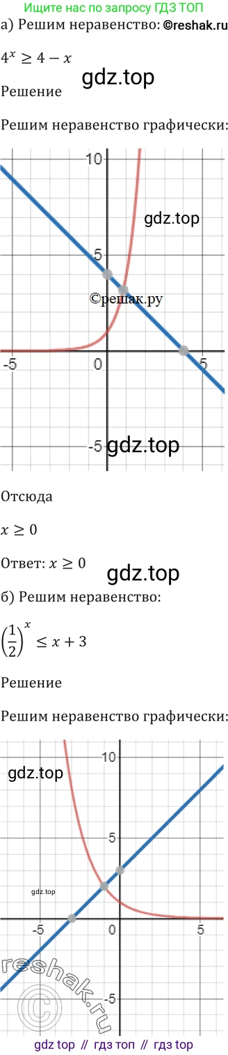 Алгебра, 10-11 класс Задачник, авторы: Мордкович Александр Григорьевич, Семенов Павел Владимирович, Денищева Лариса Олеговна, Корешкова Т А, Мишустина Татьяна Николаевна, Тульчинская Елена Ефимовна, издательство Мнемозина, Москва, 2019, Часть 2, страница 159, номер 39.46, Решение 5
