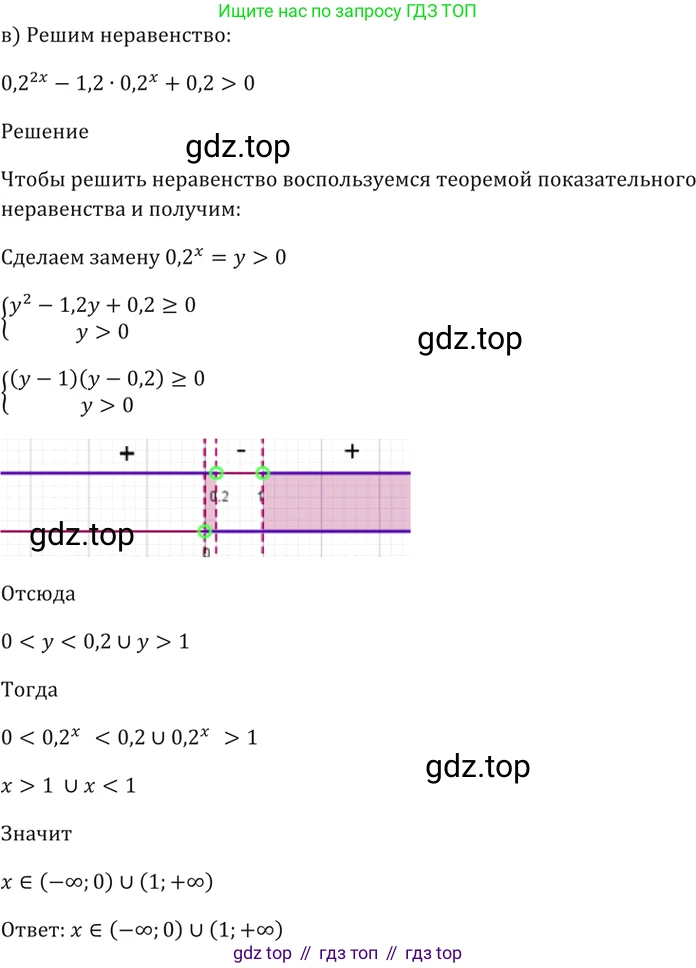 Алгебра, 10-11 класс Задачник, авторы: Мордкович Александр Григорьевич, Семенов Павел Владимирович, Денищева Лариса Олеговна, Корешкова Т А, Мишустина Татьяна Николаевна, Тульчинская Елена Ефимовна, издательство Мнемозина, Москва, 2019, Часть 2, страница 166, номер 40.50, Решение 5 (продолжение 3)