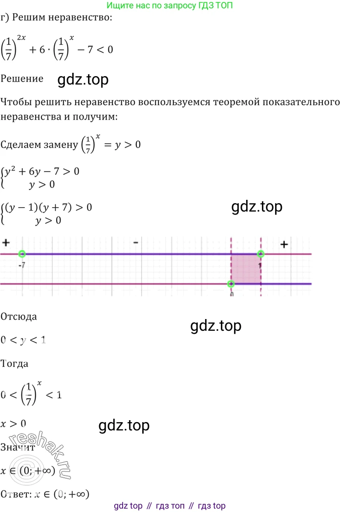 Алгебра, 10-11 класс Задачник, авторы: Мордкович Александр Григорьевич, Семенов Павел Владимирович, Денищева Лариса Олеговна, Корешкова Т А, Мишустина Татьяна Николаевна, Тульчинская Елена Ефимовна, издательство Мнемозина, Москва, 2019, Часть 2, страница 166, номер 40.50, Решение 5 (продолжение 4)