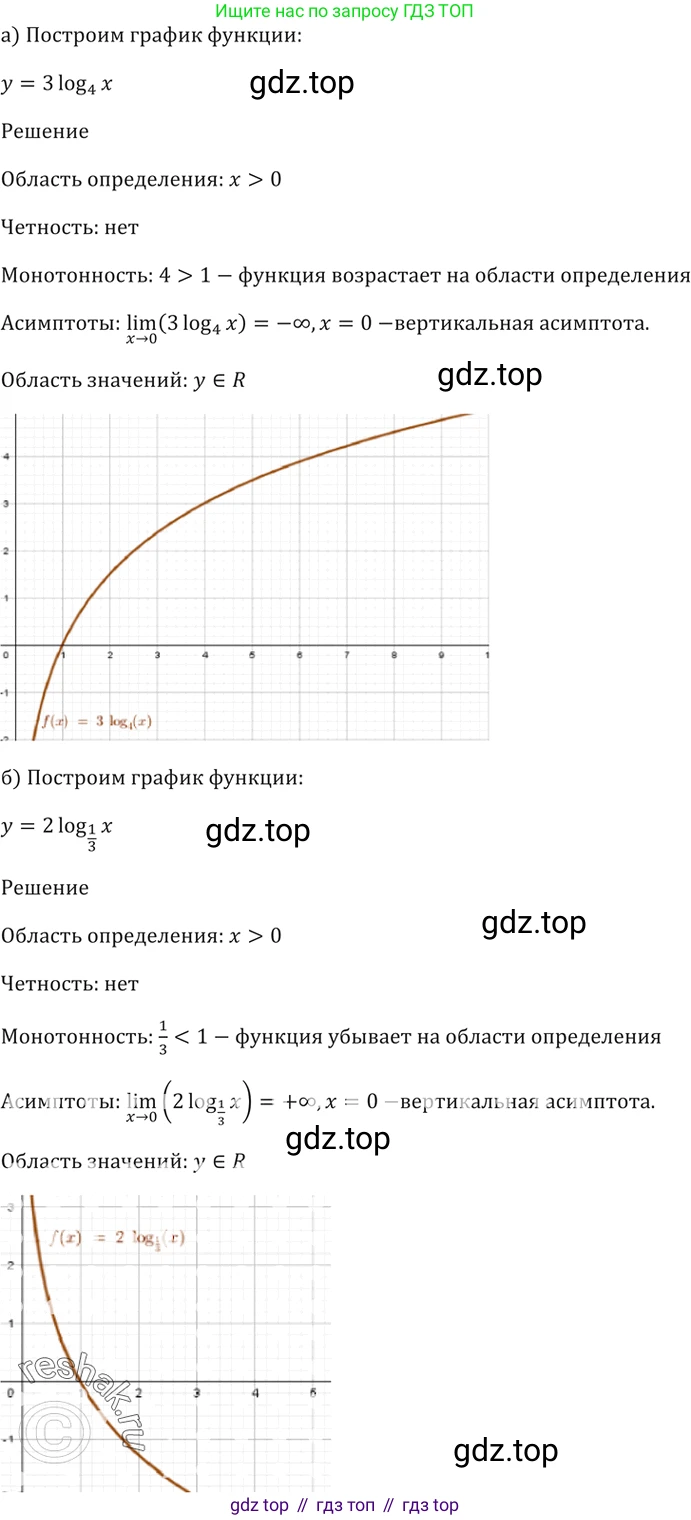 Алгебра, 10-11 класс Задачник, авторы: Мордкович Александр Григорьевич, Семенов Павел Владимирович, Денищева Лариса Олеговна, Корешкова Т А, Мишустина Татьяна Николаевна, Тульчинская Елена Ефимовна, издательство Мнемозина, Москва, 2019, Часть 2, страница 172, номер 42.12, Решение 5