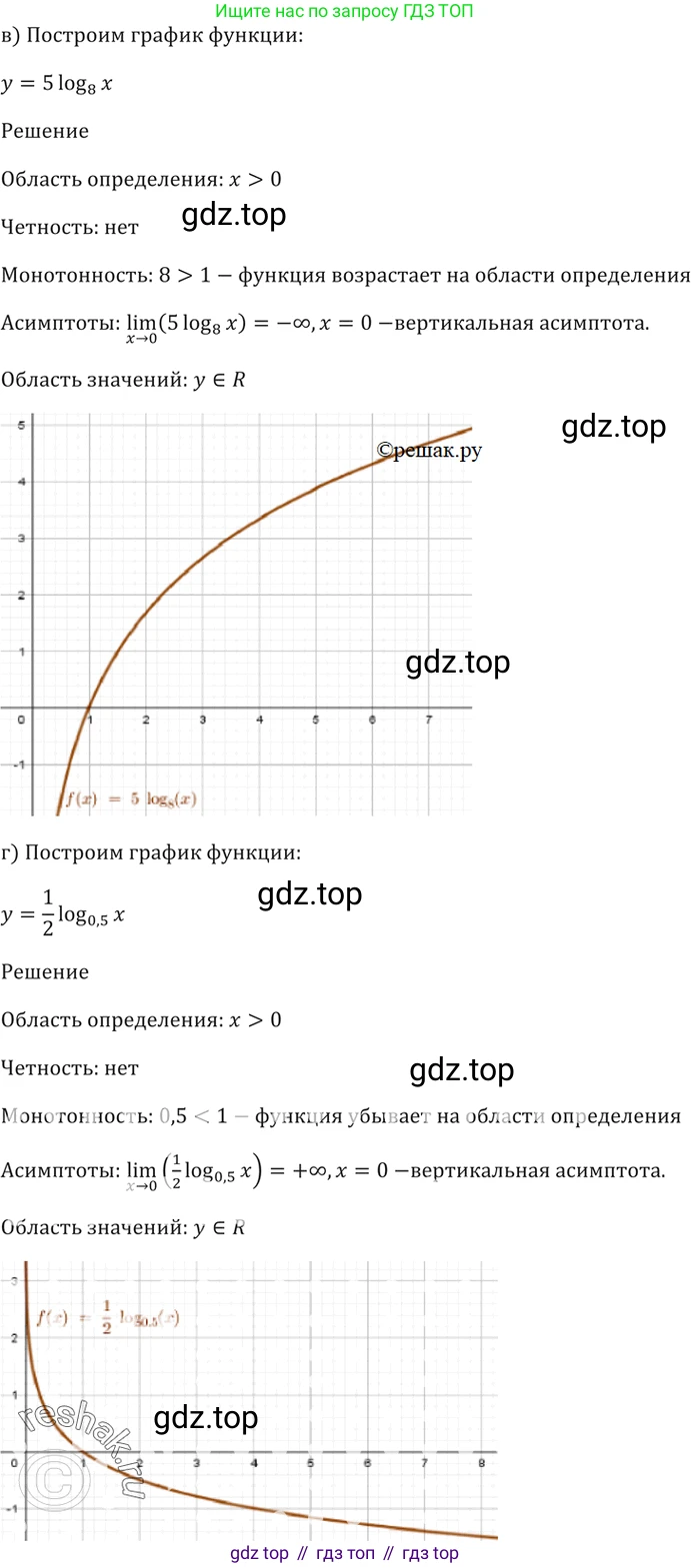 Алгебра, 10-11 класс Задачник, авторы: Мордкович Александр Григорьевич, Семенов Павел Владимирович, Денищева Лариса Олеговна, Корешкова Т А, Мишустина Татьяна Николаевна, Тульчинская Елена Ефимовна, издательство Мнемозина, Москва, 2019, Часть 2, страница 172, номер 42.12, Решение 5 (продолжение 2)
