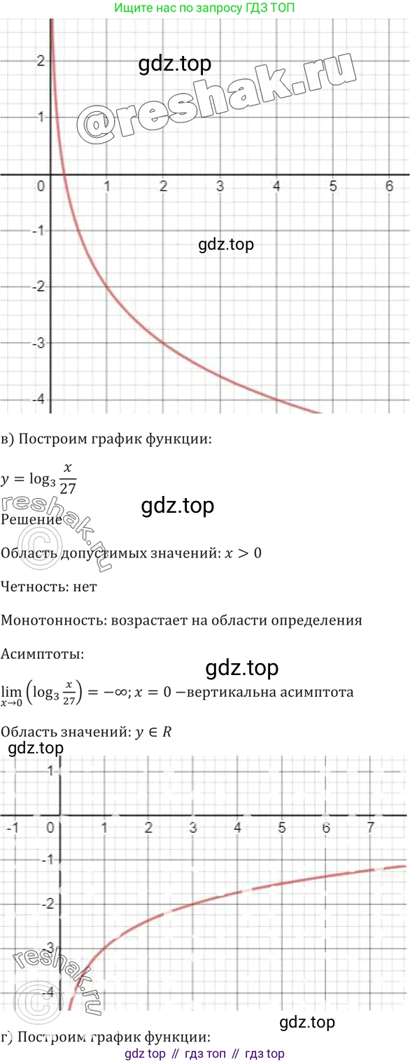 Алгебра, 10-11 класс Задачник, авторы: Мордкович Александр Григорьевич, Семенов Павел Владимирович, Денищева Лариса Олеговна, Корешкова Т А, Мишустина Татьяна Николаевна, Тульчинская Елена Ефимовна, издательство Мнемозина, Москва, 2019, Часть 2, страница 179, номер 43.37, Решение 5 (продолжение 2)
