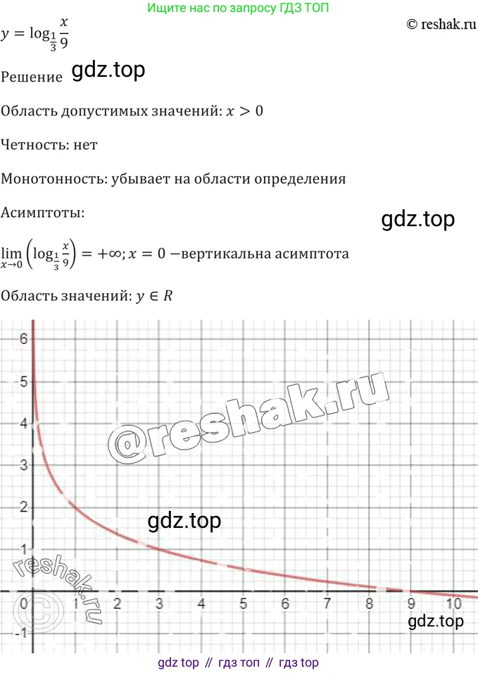 Алгебра, 10-11 класс Задачник, авторы: Мордкович Александр Григорьевич, Семенов Павел Владимирович, Денищева Лариса Олеговна, Корешкова Т А, Мишустина Татьяна Николаевна, Тульчинская Елена Ефимовна, издательство Мнемозина, Москва, 2019, Часть 2, страница 179, номер 43.37, Решение 5 (продолжение 3)