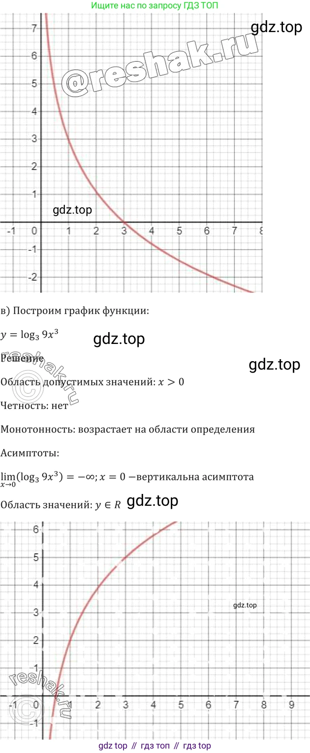 Алгебра, 10-11 класс Задачник, авторы: Мордкович Александр Григорьевич, Семенов Павел Владимирович, Денищева Лариса Олеговна, Корешкова Т А, Мишустина Татьяна Николаевна, Тульчинская Елена Ефимовна, издательство Мнемозина, Москва, 2019, Часть 2, страница 179, номер 43.39, Решение 5 (продолжение 2)