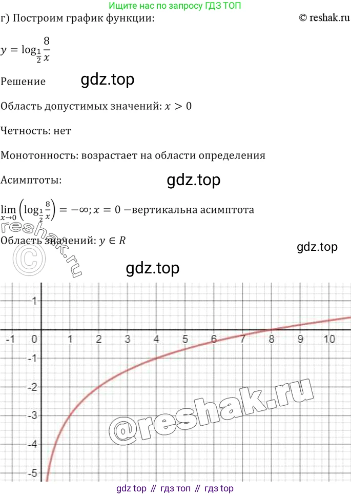 Алгебра, 10-11 класс Задачник, авторы: Мордкович Александр Григорьевич, Семенов Павел Владимирович, Денищева Лариса Олеговна, Корешкова Т А, Мишустина Татьяна Николаевна, Тульчинская Елена Ефимовна, издательство Мнемозина, Москва, 2019, Часть 2, страница 179, номер 43.39, Решение 5 (продолжение 3)