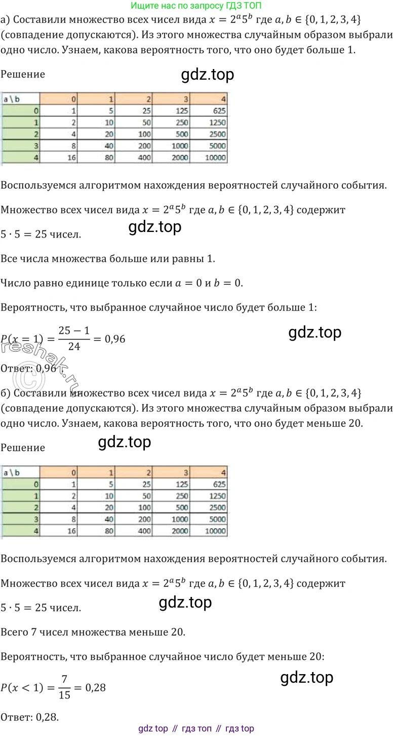 Алгебра, 10-11 класс Задачник, авторы: Мордкович Александр Григорьевич, Семенов Павел Владимирович, Денищева Лариса Олеговна, Корешкова Т А, Мишустина Татьяна Николаевна, Тульчинская Елена Ефимовна, издательство Мнемозина, Москва, 2019, Часть 2, страница 206, номер 51.4, Решение 5