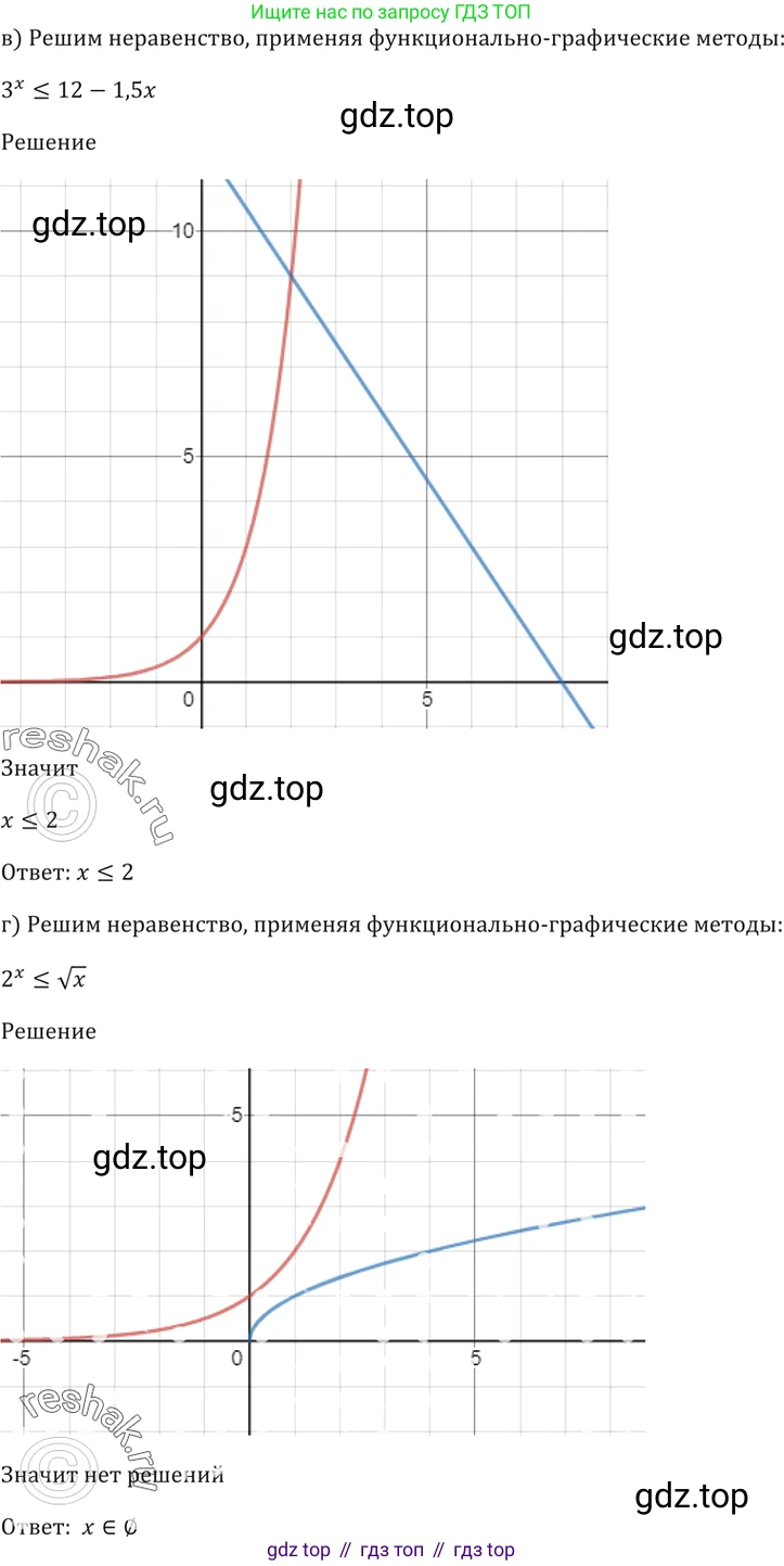 Алгебра, 10-11 класс Задачник, авторы: Мордкович Александр Григорьевич, Семенов Павел Владимирович, Денищева Лариса Олеговна, Корешкова Т А, Мишустина Татьяна Николаевна, Тульчинская Елена Ефимовна, издательство Мнемозина, Москва, 2019, Часть 2, страница 225, номер 57.23, Решение 5 (продолжение 2)