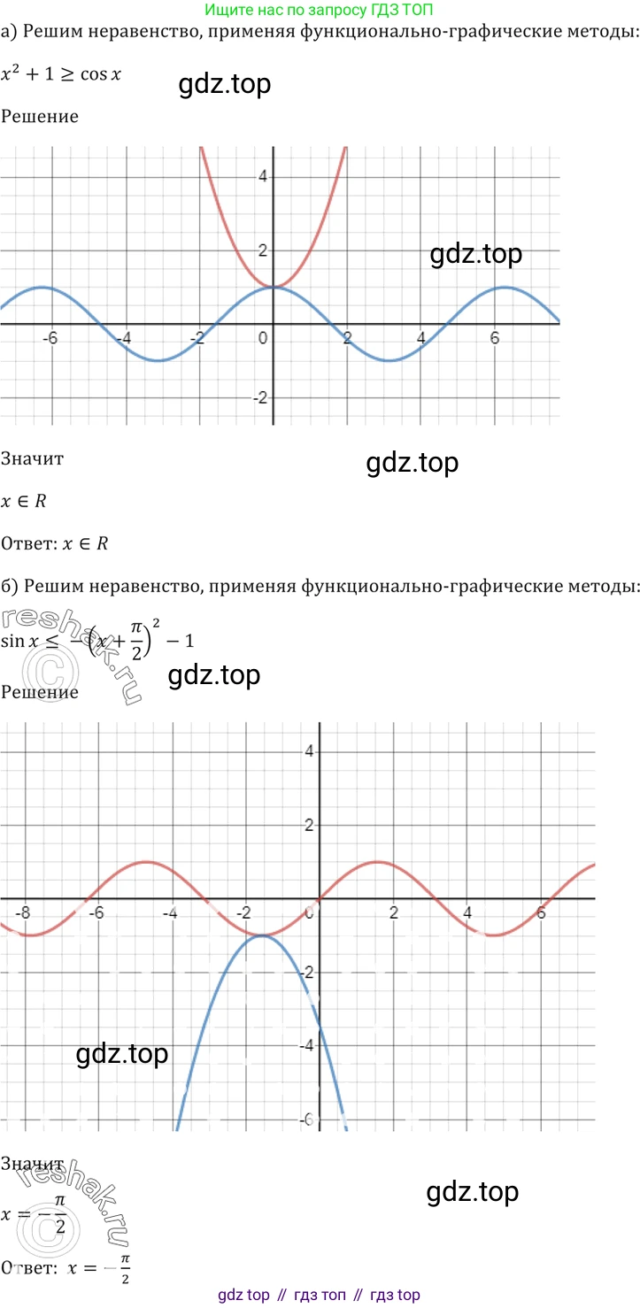 Алгебра, 10-11 класс Задачник, авторы: Мордкович Александр Григорьевич, Семенов Павел Владимирович, Денищева Лариса Олеговна, Корешкова Т А, Мишустина Татьяна Николаевна, Тульчинская Елена Ефимовна, издательство Мнемозина, Москва, 2019, Часть 2, страница 226, номер 57.25, Решение 5