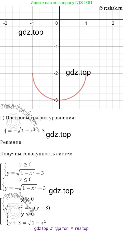 Алгебра, 10-11 класс Задачник, авторы: Мордкович Александр Григорьевич, Семенов Павел Владимирович, Денищева Лариса Олеговна, Корешкова Т А, Мишустина Татьяна Николаевна, Тульчинская Елена Ефимовна, издательство Мнемозина, Москва, 2019, Часть 2, страница 227, номер 58.8, Решение 5 (продолжение 2)