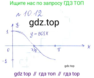 ГДЗ Алгебра, 10 класс Учебник, авторы: Никольский Сергей Михайлович, Потапов Михаил Константинович, Решетников Николай Николаевич, Шевкин Александр Владимирович, издательство Просвещение, Москва, 2014, голубого цвета, страница 287, номер 10.12, Решение 2