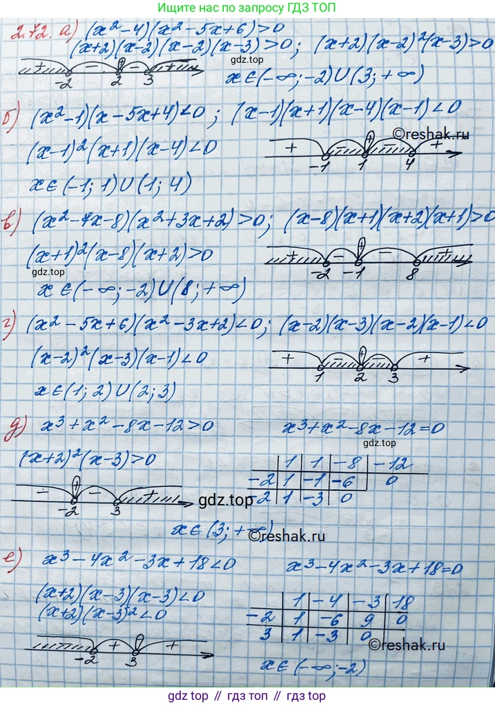 ГДЗ Алгебра, 10 класс Учебник, авторы: Никольский Сергей Михайлович, Потапов Михаил Константинович, Решетников Николай Николаевич, Шевкин Александр Владимирович, издательство Просвещение, Москва, 2014, голубого цвета, страница 79, номер 2.72, Решение 3