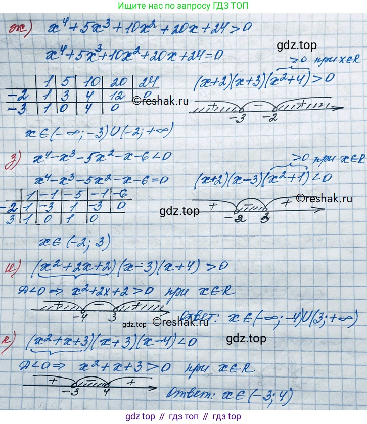 ГДЗ Алгебра, 10 класс Учебник, авторы: Никольский Сергей Михайлович, Потапов Михаил Константинович, Решетников Николай Николаевич, Шевкин Александр Владимирович, издательство Просвещение, Москва, 2014, голубого цвета, страница 79, номер 2.72, Решение 3 (продолжение 2)