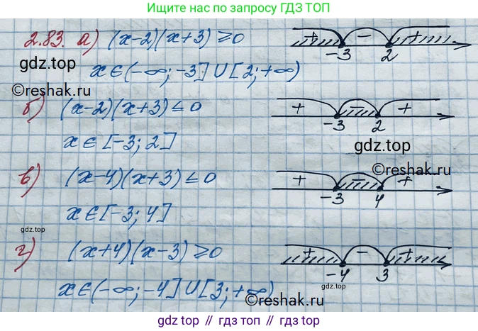ГДЗ Алгебра, 10 класс Учебник, авторы: Никольский Сергей Михайлович, Потапов Михаил Константинович, Решетников Николай Николаевич, Шевкин Александр Владимирович, издательство Просвещение, Москва, 2014, голубого цвета, страница 87, номер 2.83, Решение 3