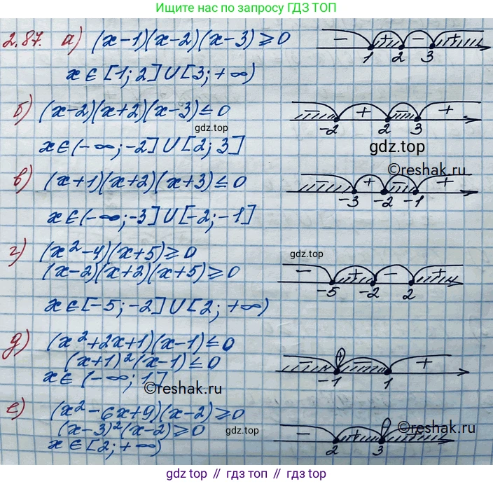 ГДЗ Алгебра, 10 класс Учебник, авторы: Никольский Сергей Михайлович, Потапов Михаил Константинович, Решетников Николай Николаевич, Шевкин Александр Владимирович, издательство Просвещение, Москва, 2014, голубого цвета, страница 87, номер 2.87, Решение 3