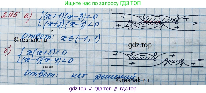 ГДЗ Алгебра, 10 класс Учебник, авторы: Никольский Сергей Михайлович, Потапов Михаил Константинович, Решетников Николай Николаевич, Шевкин Александр Владимирович, издательство Просвещение, Москва, 2014, голубого цвета, страница 90, номер 2.95, Решение 3