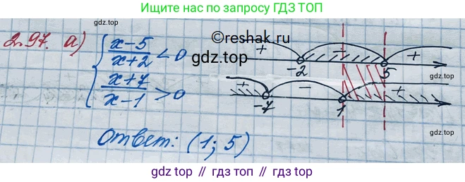 ГДЗ Алгебра, 10 класс Учебник, авторы: Никольский Сергей Михайлович, Потапов Михаил Константинович, Решетников Николай Николаевич, Шевкин Александр Владимирович, издательство Просвещение, Москва, 2014, голубого цвета, страница 90, номер 2.97, Решение 3