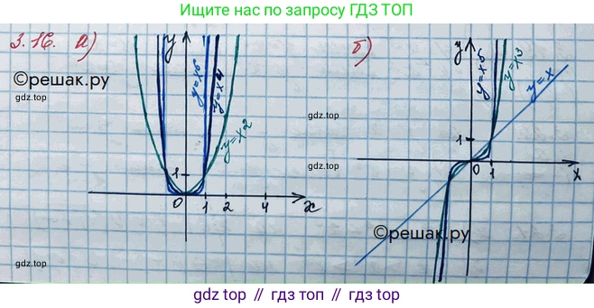ГДЗ Алгебра, 10 класс Учебник, авторы: Никольский Сергей Михайлович, Потапов Михаил Константинович, Решетников Николай Николаевич, Шевкин Александр Владимирович, издательство Просвещение, Москва, 2014, голубого цвета, страница 100, номер 3.16, Решение 3