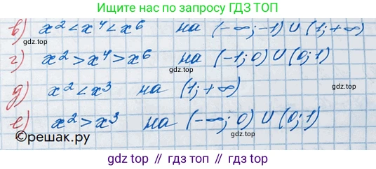 ГДЗ Алгебра, 10 класс Учебник, авторы: Никольский Сергей Михайлович, Потапов Михаил Константинович, Решетников Николай Николаевич, Шевкин Александр Владимирович, издательство Просвещение, Москва, 2014, голубого цвета, страница 100, номер 3.21, Решение 3 (продолжение 2)