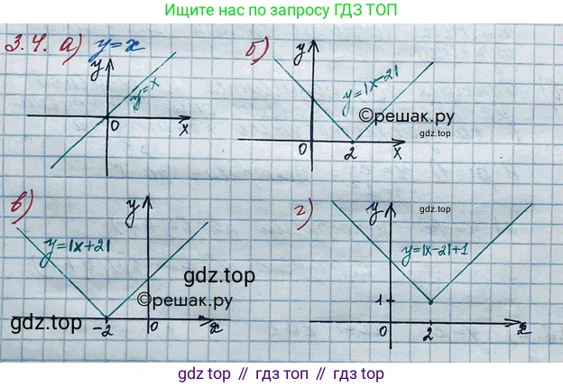 ГДЗ Алгебра, 10 класс Учебник, авторы: Никольский Сергей Михайлович, Потапов Михаил Константинович, Решетников Николай Николаевич, Шевкин Александр Владимирович, издательство Просвещение, Москва, 2014, голубого цвета, страница 96, номер 3.4, Решение 3