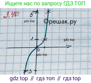 ГДЗ Алгебра, 10 класс Учебник, авторы: Никольский Сергей Михайлович, Потапов Михаил Константинович, Решетников Николай Николаевич, Шевкин Александр Владимирович, издательство Просвещение, Москва, 2014, голубого цвета, страница 105, номер 3.40, Решение 3