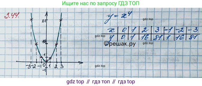 ГДЗ Алгебра, 10 класс Учебник, авторы: Никольский Сергей Михайлович, Потапов Михаил Константинович, Решетников Николай Николаевич, Шевкин Александр Владимирович, издательство Просвещение, Москва, 2014, голубого цвета, страница 106, номер 3.44, Решение 3