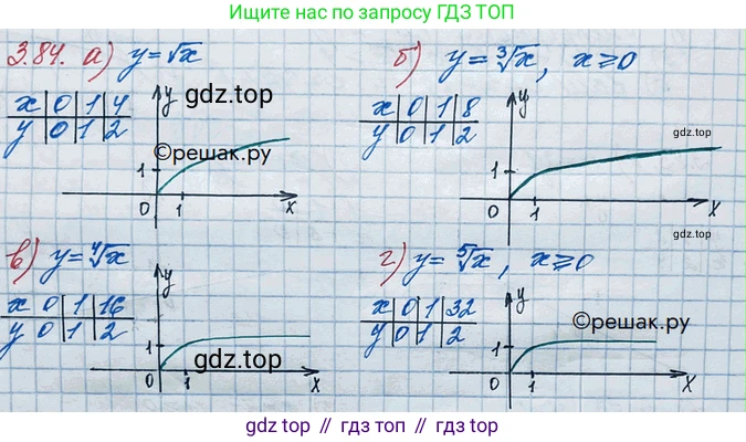 ГДЗ Алгебра, 10 класс Учебник, авторы: Никольский Сергей Михайлович, Потапов Михаил Константинович, Решетников Николай Николаевич, Шевкин Александр Владимирович, издательство Просвещение, Москва, 2014, голубого цвета, страница 117, номер 3.84, Решение 3