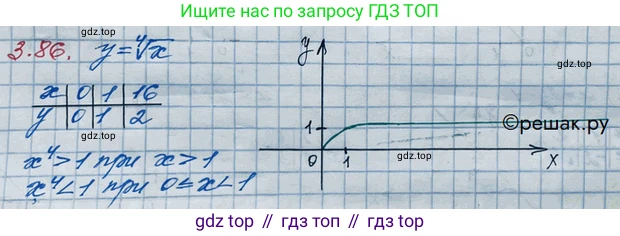 ГДЗ Алгебра, 10 класс Учебник, авторы: Никольский Сергей Михайлович, Потапов Михаил Константинович, Решетников Николай Николаевич, Шевкин Александр Владимирович, издательство Просвещение, Москва, 2014, голубого цвета, страница 117, номер 3.86, Решение 3