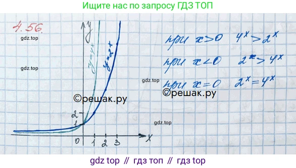 ГДЗ Алгебра, 10 класс Учебник, авторы: Никольский Сергей Михайлович, Потапов Михаил Константинович, Решетников Николай Николаевич, Шевкин Александр Владимирович, издательство Просвещение, Москва, 2014, голубого цвета, страница 147, номер 4.56, Решение 3