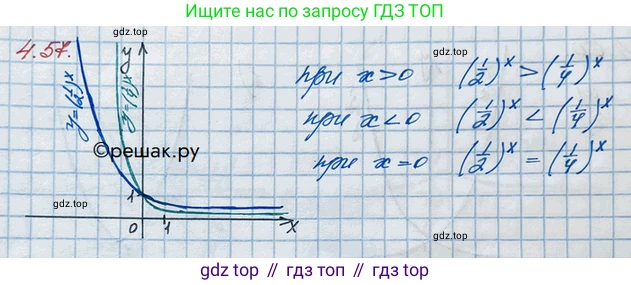 ГДЗ Алгебра, 10 класс Учебник, авторы: Никольский Сергей Михайлович, Потапов Михаил Константинович, Решетников Николай Николаевич, Шевкин Александр Владимирович, издательство Просвещение, Москва, 2014, голубого цвета, страница 147, номер 4.57, Решение 3
