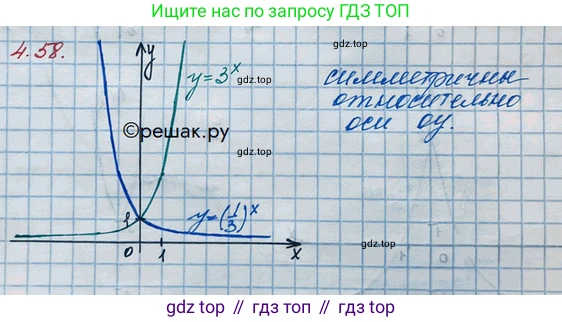 ГДЗ Алгебра, 10 класс Учебник, авторы: Никольский Сергей Михайлович, Потапов Михаил Константинович, Решетников Николай Николаевич, Шевкин Александр Владимирович, издательство Просвещение, Москва, 2014, голубого цвета, страница 147, номер 4.58, Решение 3