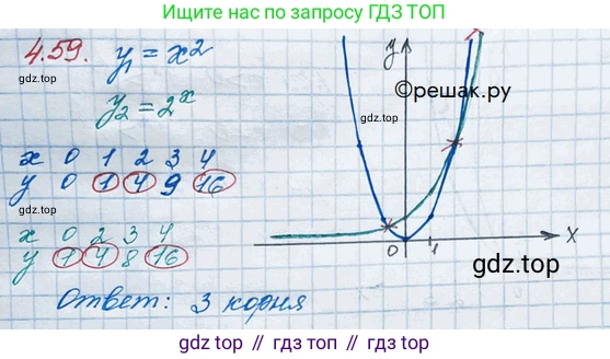 ГДЗ Алгебра, 10 класс Учебник, авторы: Никольский Сергей Михайлович, Потапов Михаил Константинович, Решетников Николай Николаевич, Шевкин Александр Владимирович, издательство Просвещение, Москва, 2014, голубого цвета, страница 147, номер 4.59, Решение 3