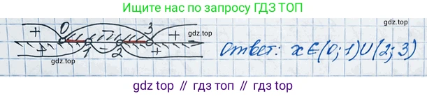 ГДЗ Алгебра, 10 класс Учебник, авторы: Никольский Сергей Михайлович, Потапов Михаил Константинович, Решетников Николай Николаевич, Шевкин Александр Владимирович, издательство Просвещение, Москва, 2014, голубого цвета, страница 186, номер 6.54, Решение 3 (продолжение 2)