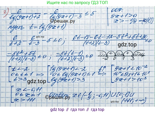 ГДЗ Алгебра, 10 класс Учебник, авторы: Никольский Сергей Михайлович, Потапов Михаил Константинович, Решетников Николай Николаевич, Шевкин Александр Владимирович, издательство Просвещение, Москва, 2014, голубого цвета, страница 186, номер 6.59, Решение 3 (продолжение 3)