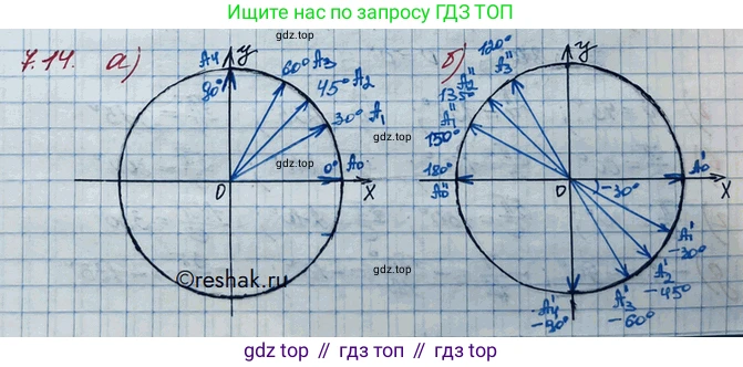 ГДЗ Алгебра, 10 класс Учебник, авторы: Никольский Сергей Михайлович, Потапов Михаил Константинович, Решетников Николай Николаевич, Шевкин Александр Владимирович, издательство Просвещение, Москва, 2014, голубого цвета, страница 200, номер 7.14, Решение 3