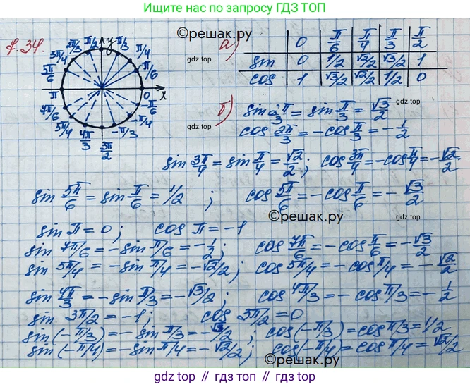 ГДЗ Алгебра, 10 класс Учебник, авторы: Никольский Сергей Михайлович, Потапов Михаил Константинович, Решетников Николай Николаевич, Шевкин Александр Владимирович, издательство Просвещение, Москва, 2014, голубого цвета, страница 209, номер 7.34, Решение 3