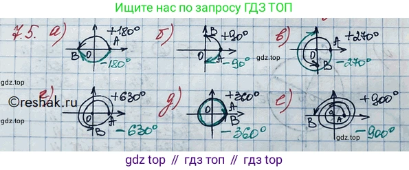 ГДЗ Алгебра, 10 класс Учебник, авторы: Никольский Сергей Михайлович, Потапов Михаил Константинович, Решетников Николай Николаевич, Шевкин Александр Владимирович, издательство Просвещение, Москва, 2014, голубого цвета, страница 197, номер 7.5, Решение 3